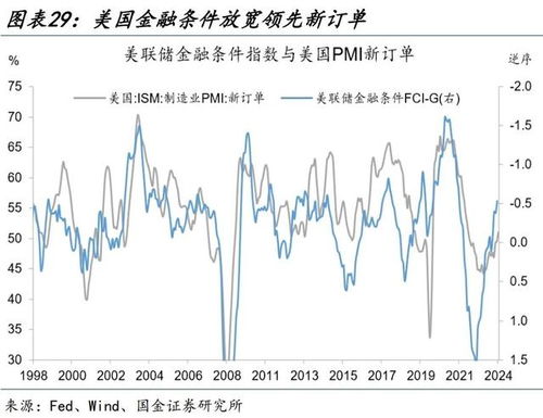 工业品涨价的 复苏 逻辑