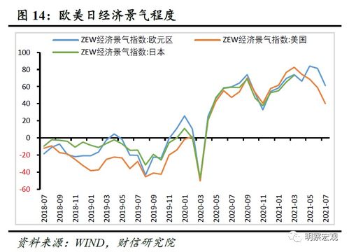 财信研究评7月外贸数据 国内需求放缓,出口韧性犹存