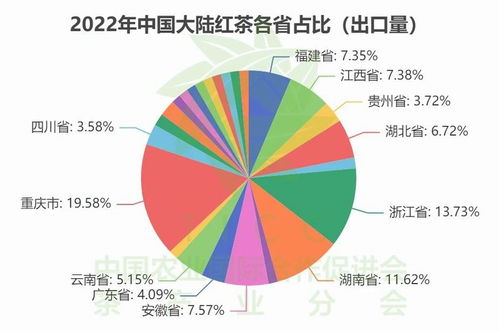 纵览国内外数据,22年我国红茶出口释放了这些信号