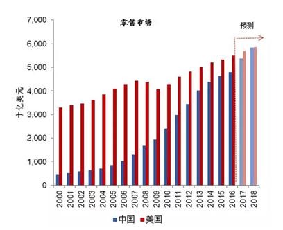 贸易战 国内悲观,美国其实也很焦虑